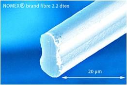 m-Aramid oder Nomex ist eine synthetische Faser mit außergewöhnlicher Hitzebeständigkeit und Flammschutzeigenschaften. Aufgrund dieser Eigenschaften findet sie in anspruchsvollen Anwendungen Verwendung. Die Faser besteht aus aromatischen Polyamiden und bietet ausgezeichnete Beständigkeit gegen hohe Temperaturen, Feuer und Chemikalien.