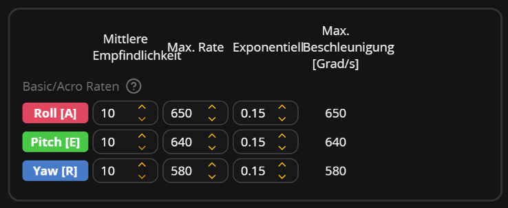 Meine Actual Rates